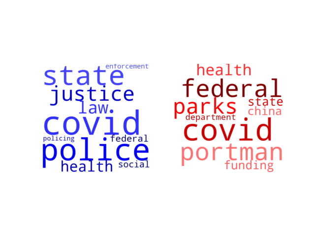 Wordcloud from Saturday June 13, 2020.